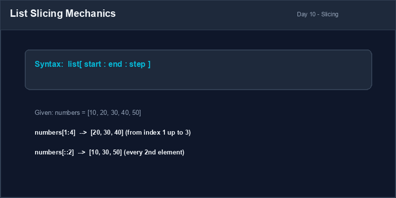List Slicing Mechanics