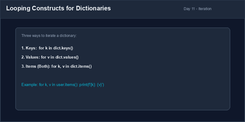Looping Dictionaries