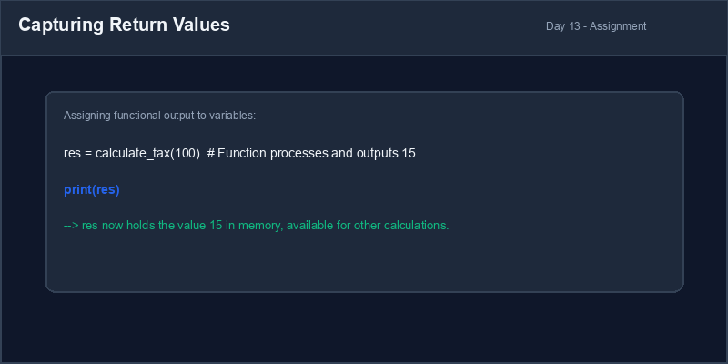 Capturing Return Values