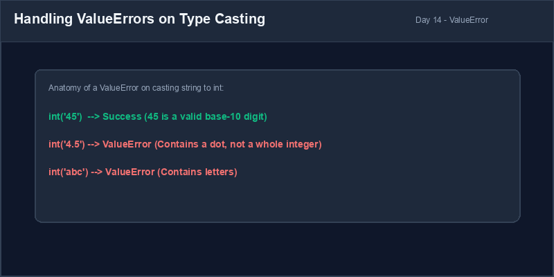ValueError Causes