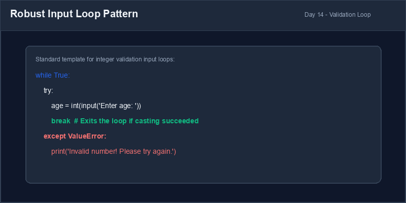 Robust Input Loop flowchart