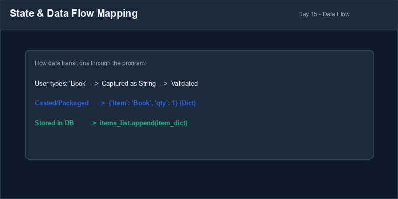 State & Data Flow Mapping